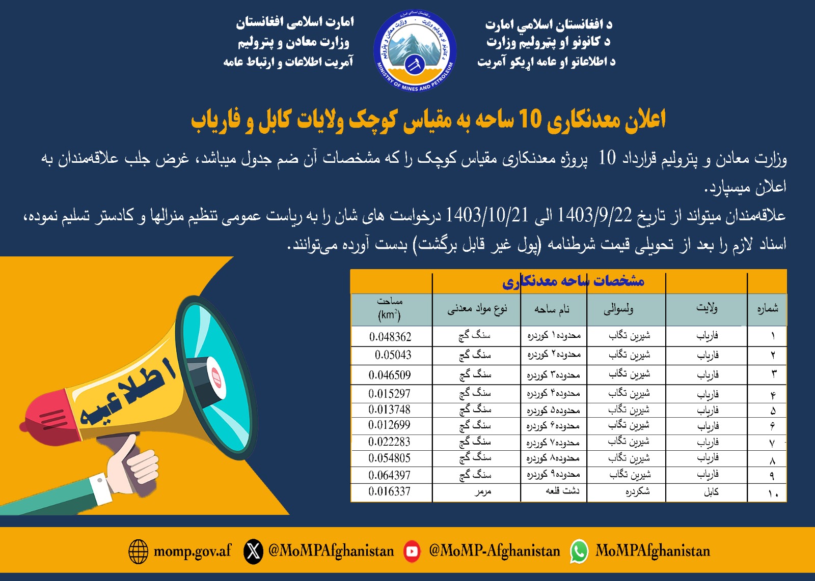 اعلان معدنکاری 10 ساحه به مقیاس کوچک ولایات کابل و فاریاب