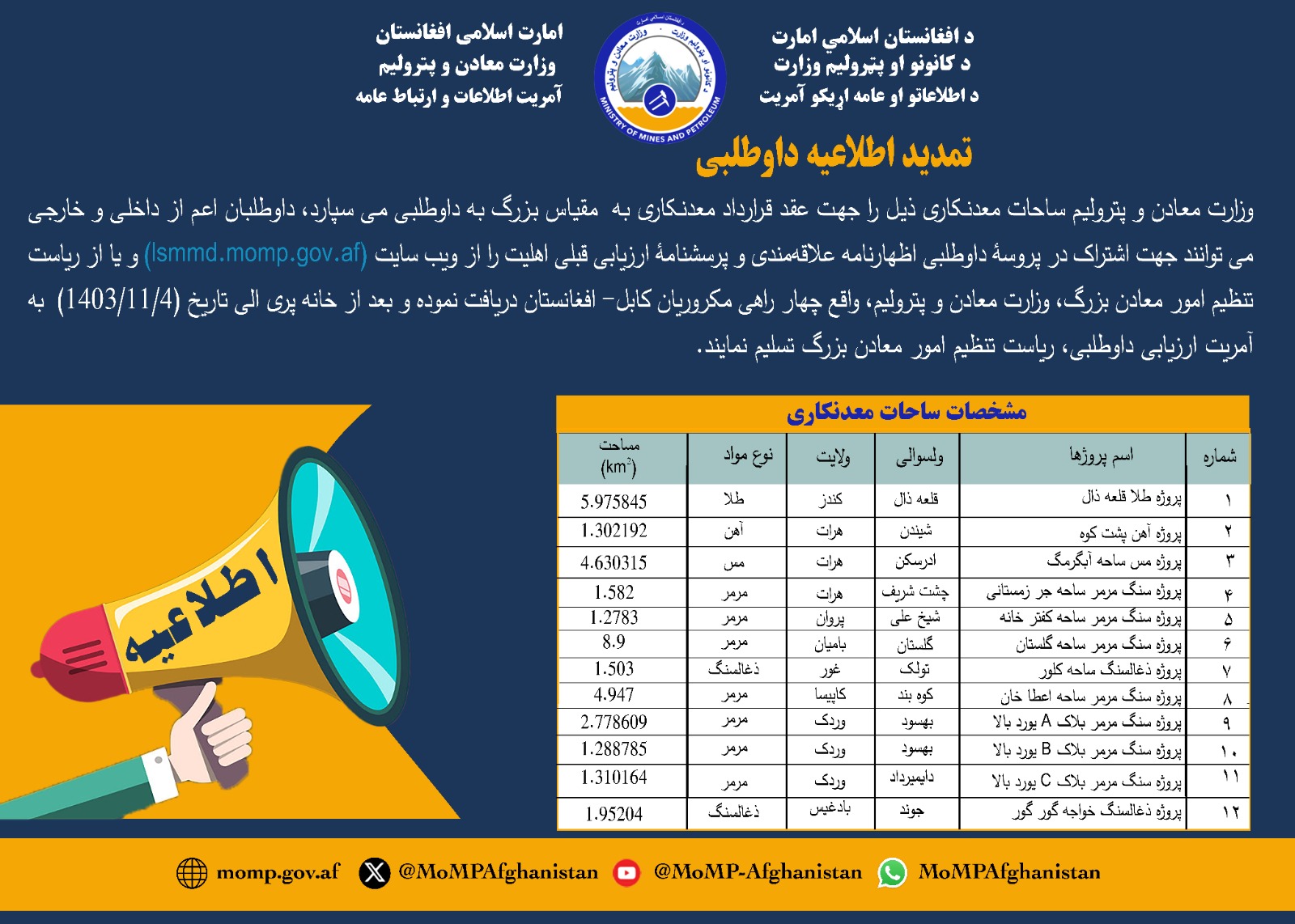 تمدید اطلاعیه داوطلبۍ