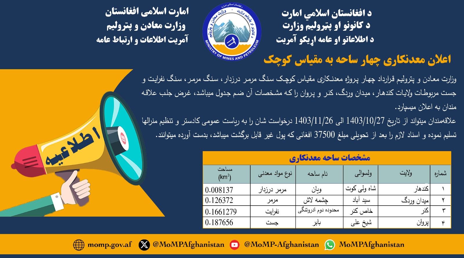 اعلان معدنکاری جهار ساحه به مقیاس کوچک ولایات کندهارو میدان وردګ، کنر،‌بروان