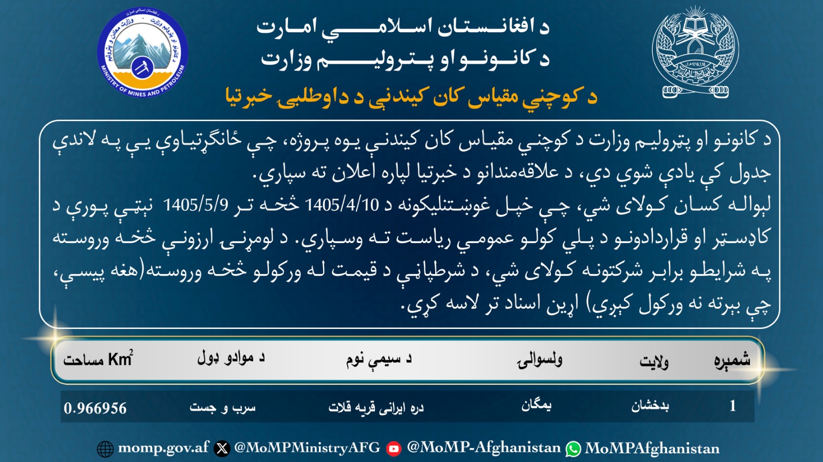 دکوچني مقیاس کان کیندنې د داوطلبۍ خبرتیا