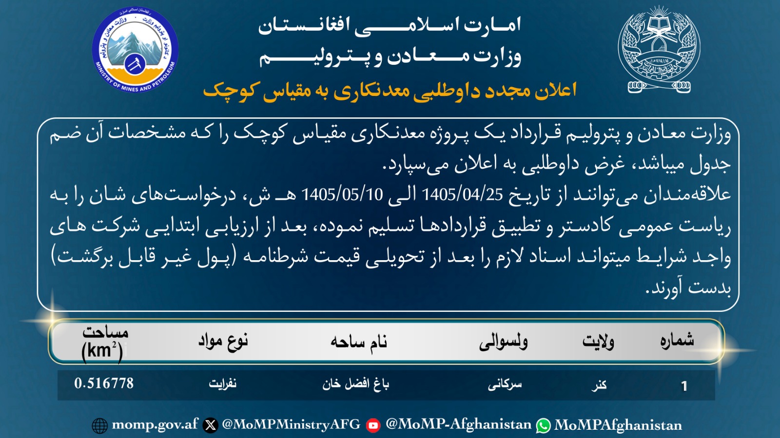 اعلان مجدد داوطلبی معدنکاری به مقیاس کوچک