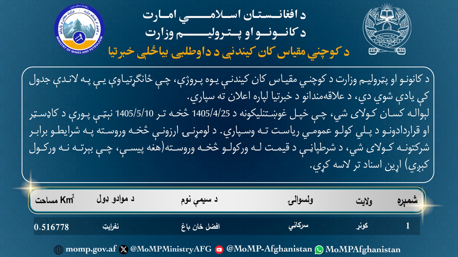 د کوچني مقیاس کان کیندنې د داوطلبۍ بیاځلې خبرتیا