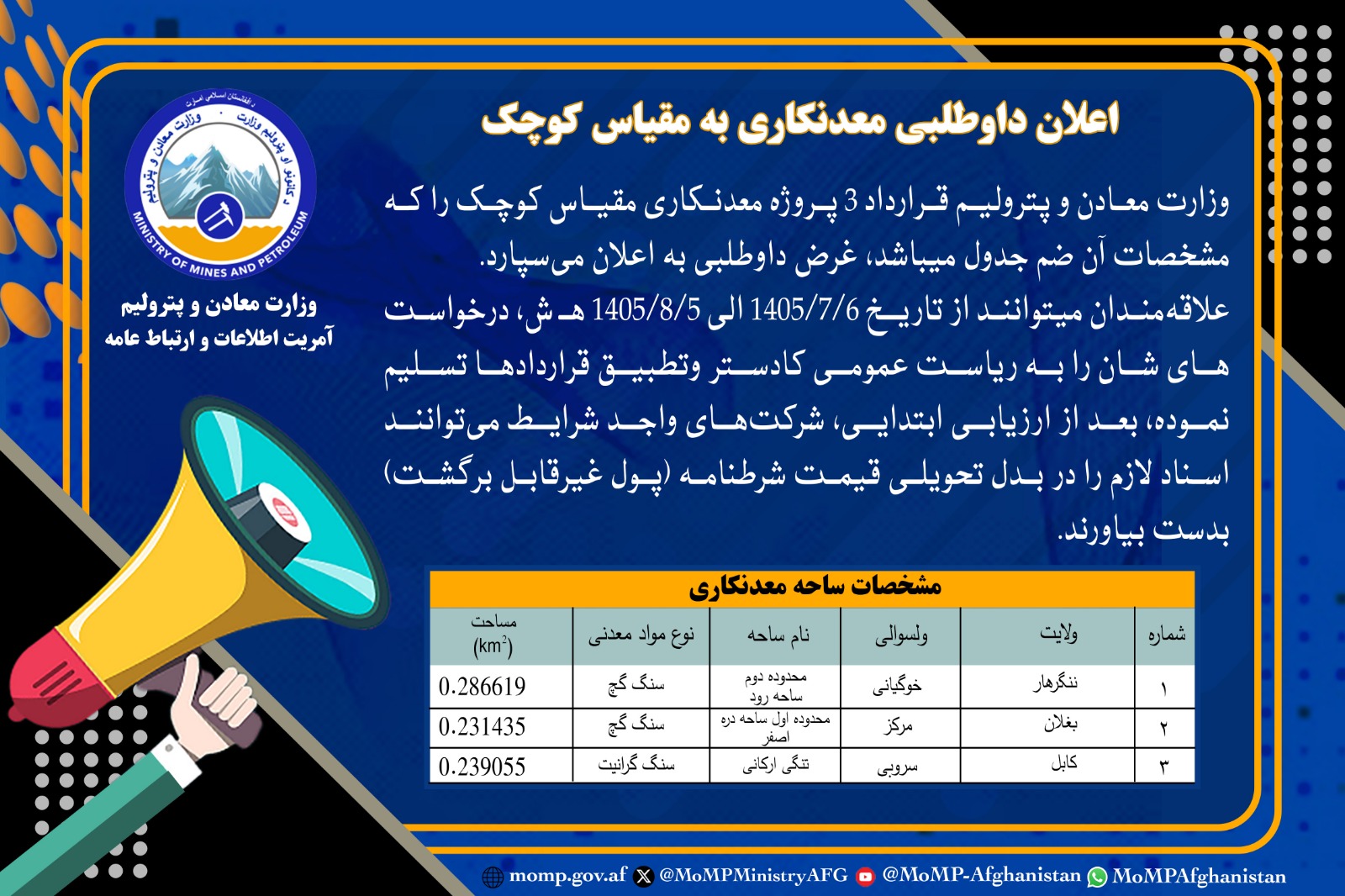 اعلان داوطلبی معدنکاری به مقیاس کوچک