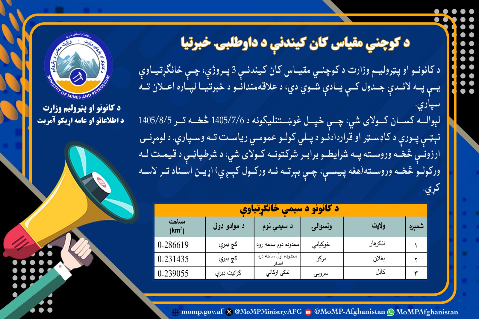 د کوچني مقیاس کان کیندنې د داوطلبۍ خبرتیا