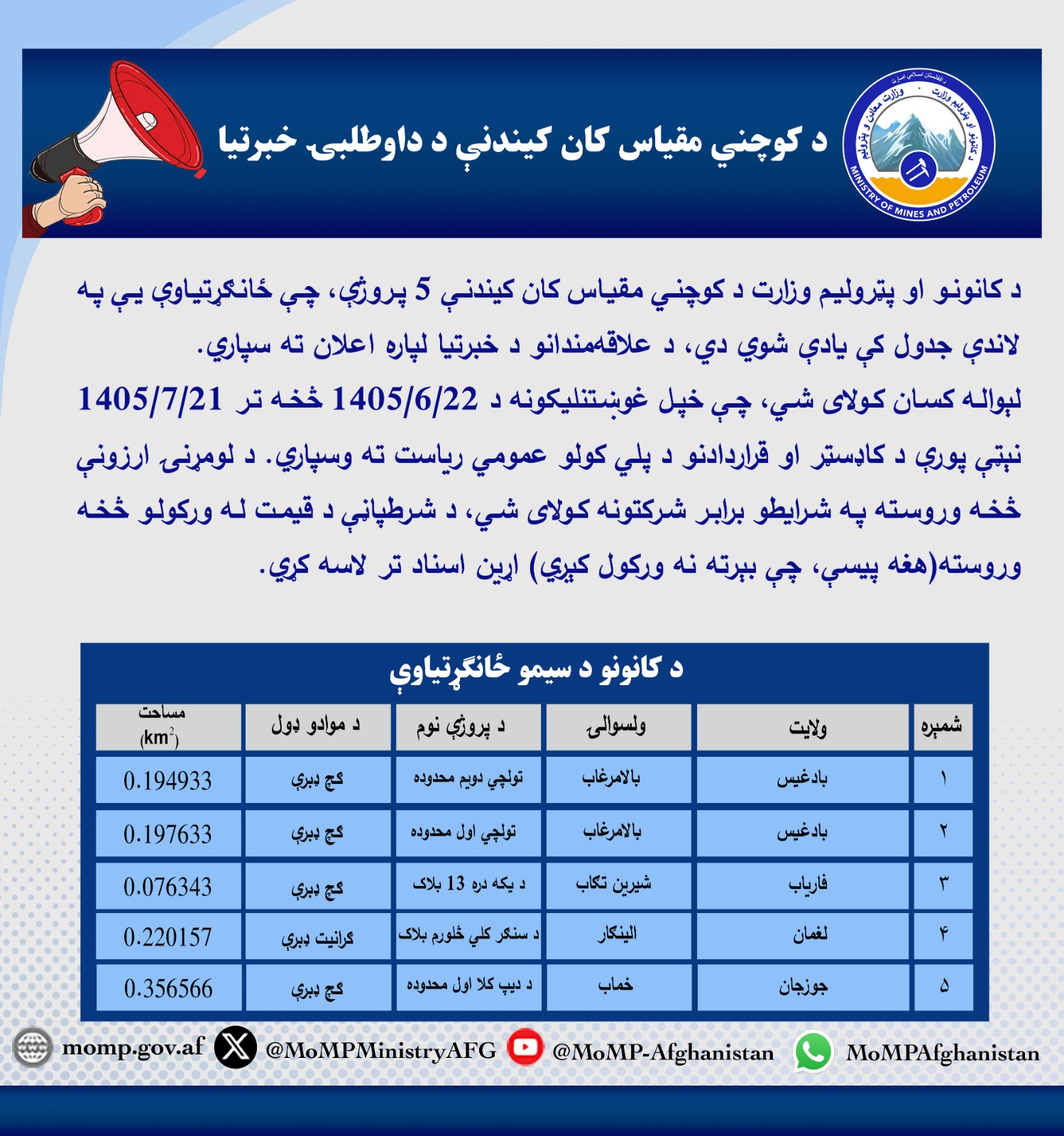 د کوچني مقیاس کان کیندنې د داوطلبۍ خبرتیا
