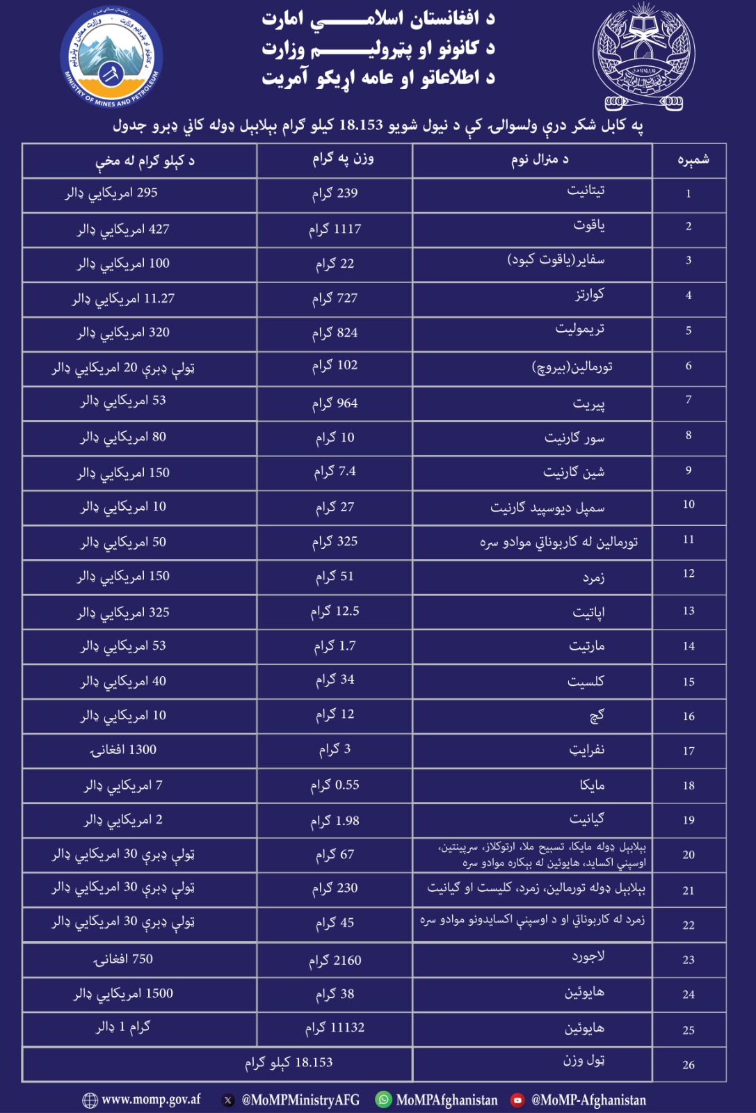 د داوطلبۍ خبرتیا