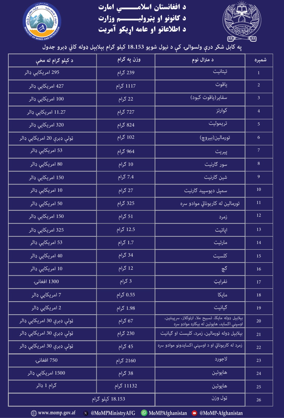 اعلان داوطلبی