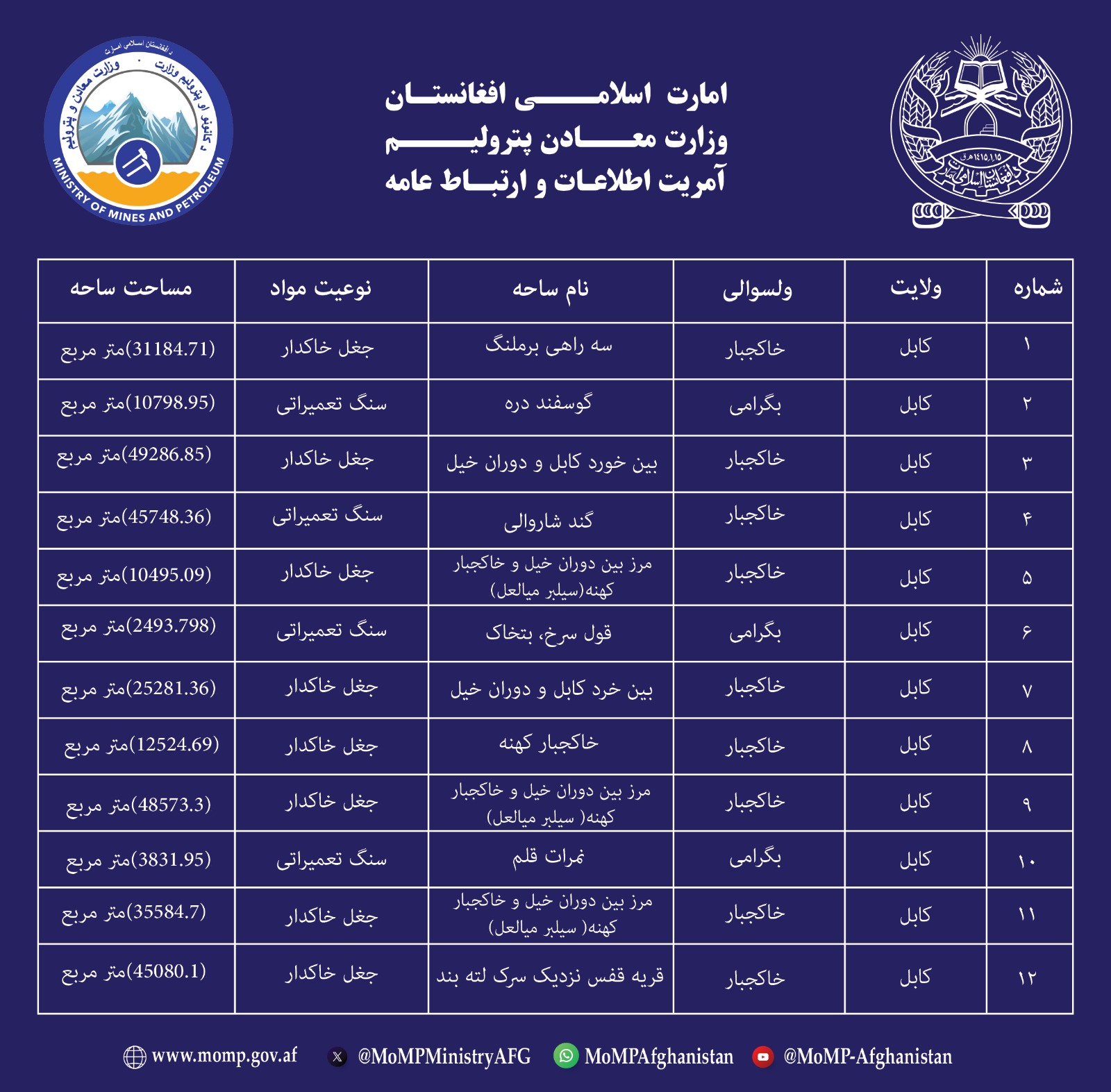 اعلان 